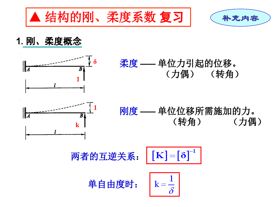 结构的刚度柔度系数 (1)