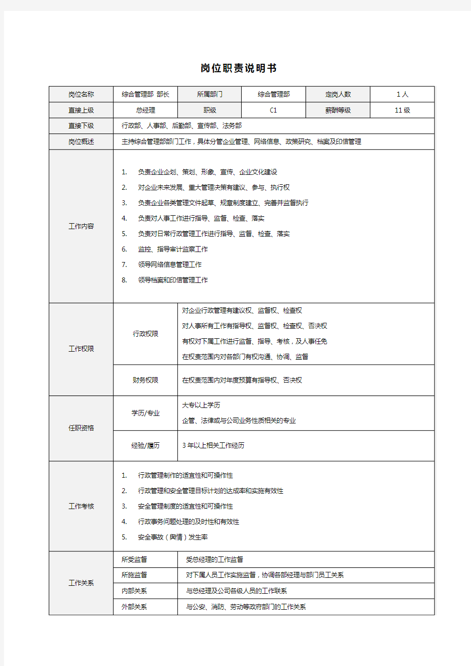 部长总监岗位职责说明书