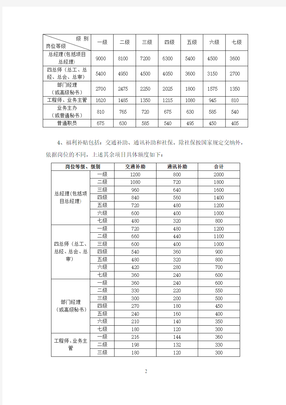 公司薪酬管理制度(暂行)