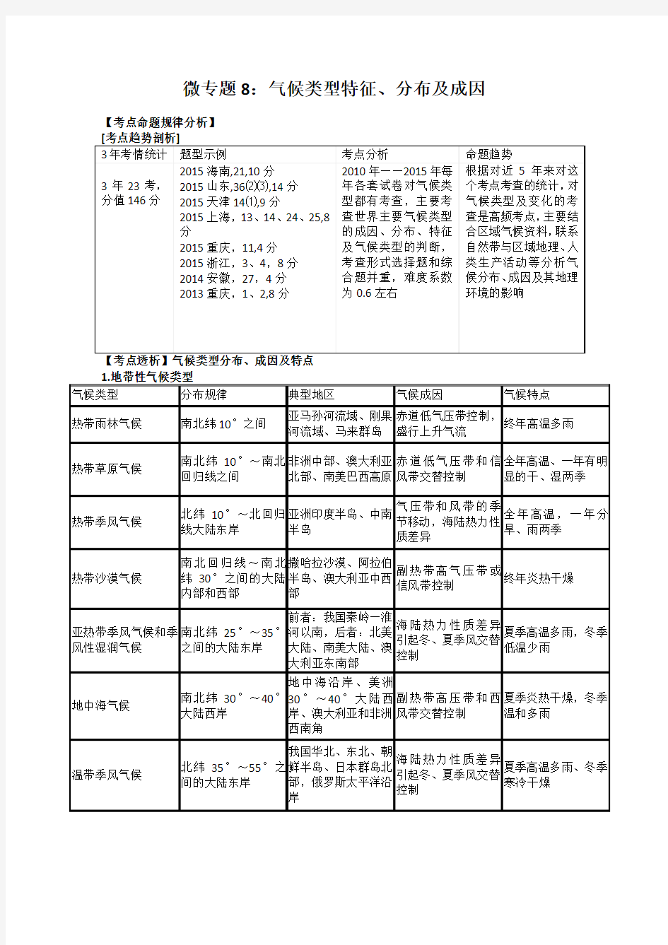 气候类型特征、分布及成因