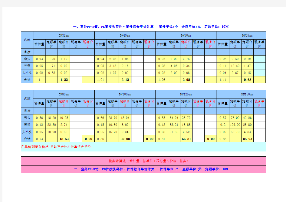 管道接头零件综合单价计算表