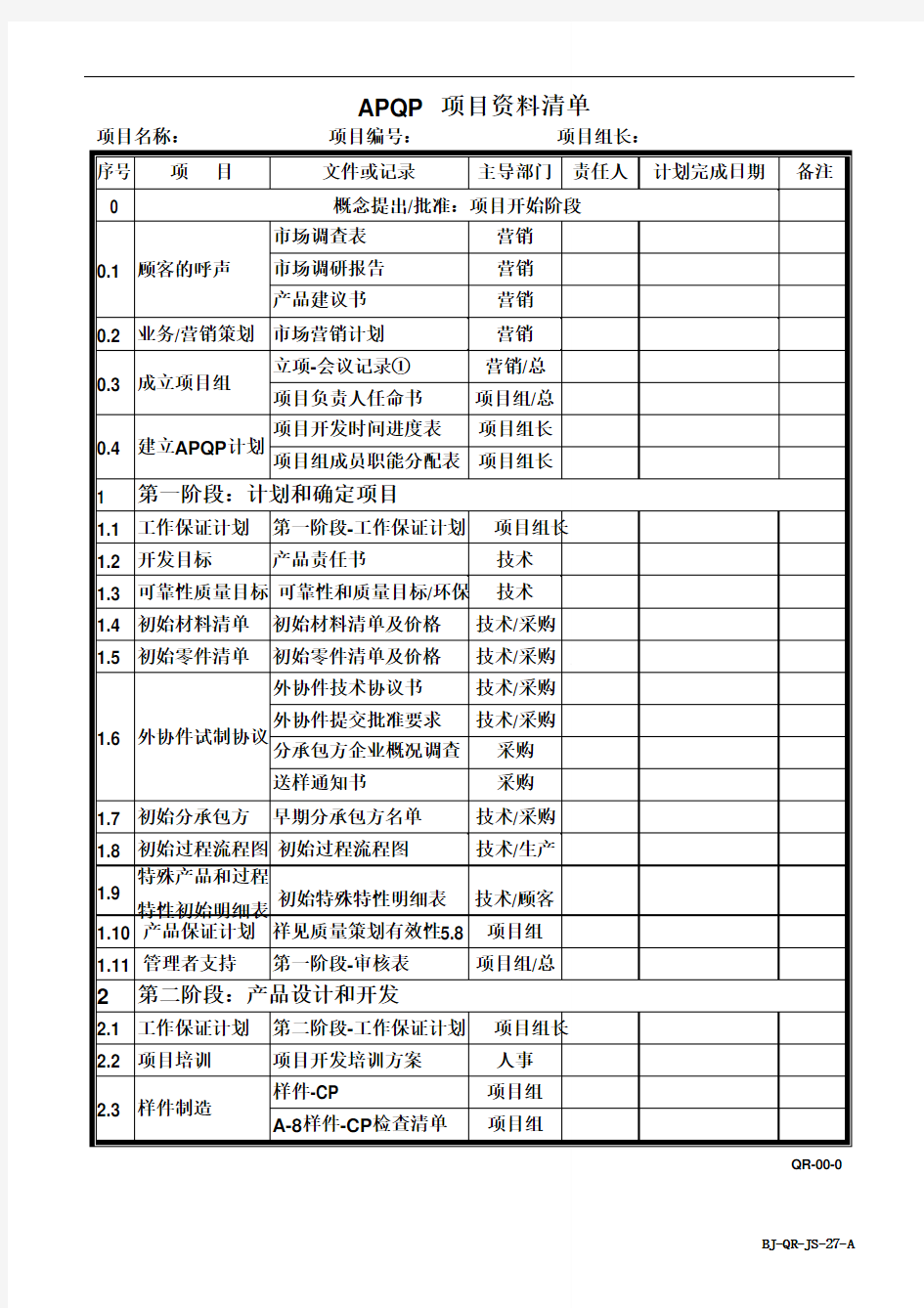 APQP全套表格模板