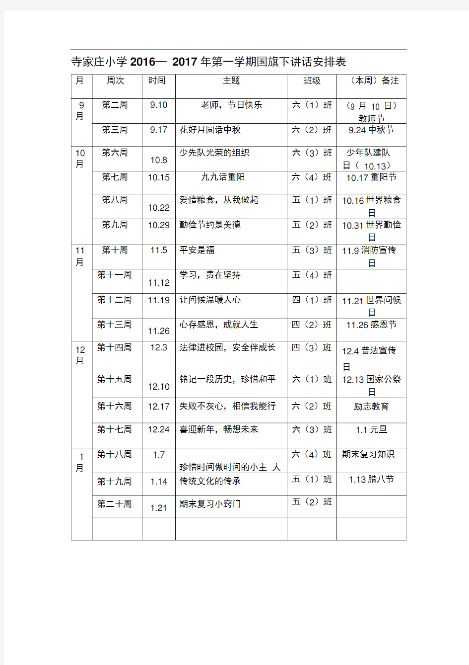 2018年秋季小学国旗下讲话主题表