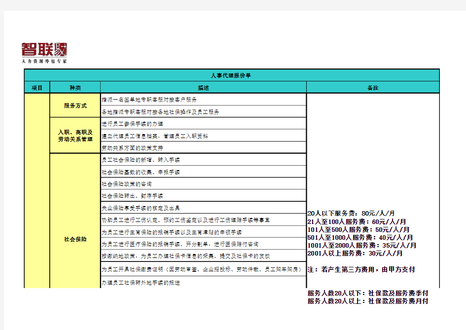 人事外包服务报价表