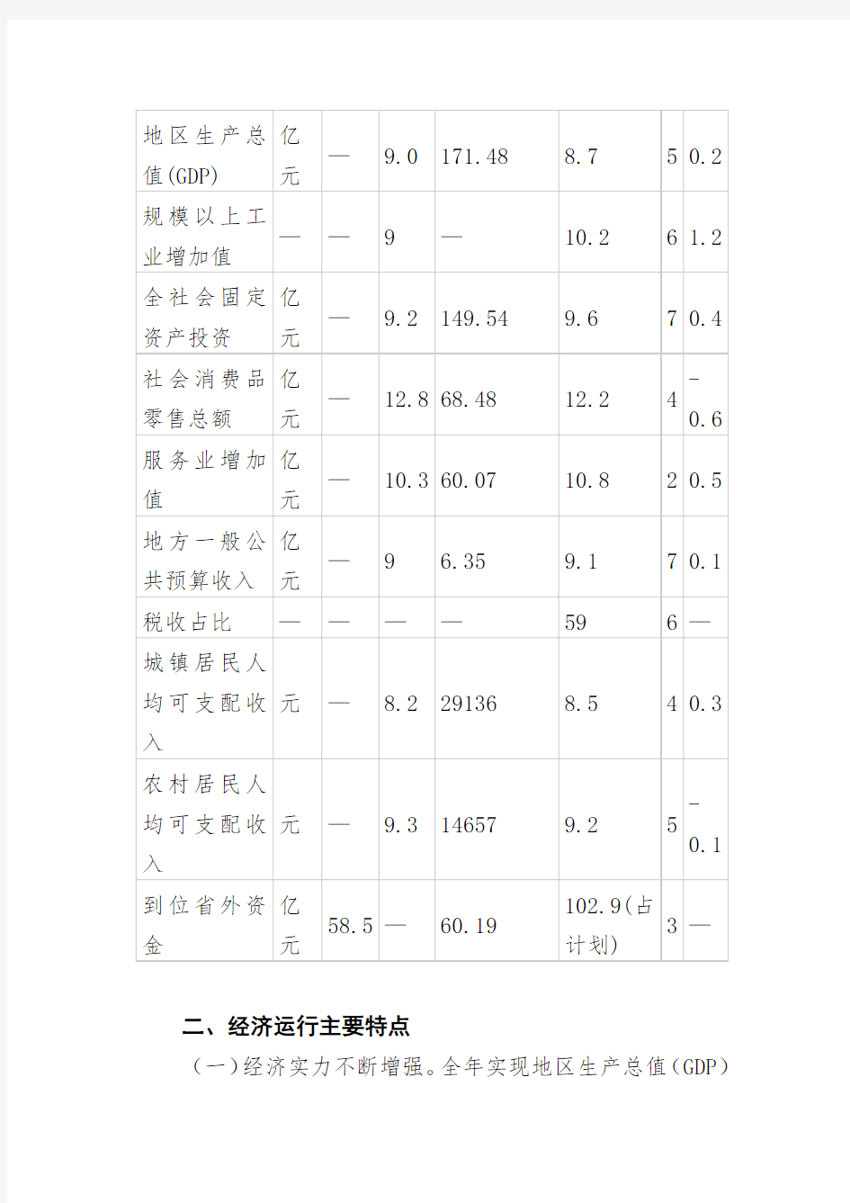 2018年大英县经济运行分析