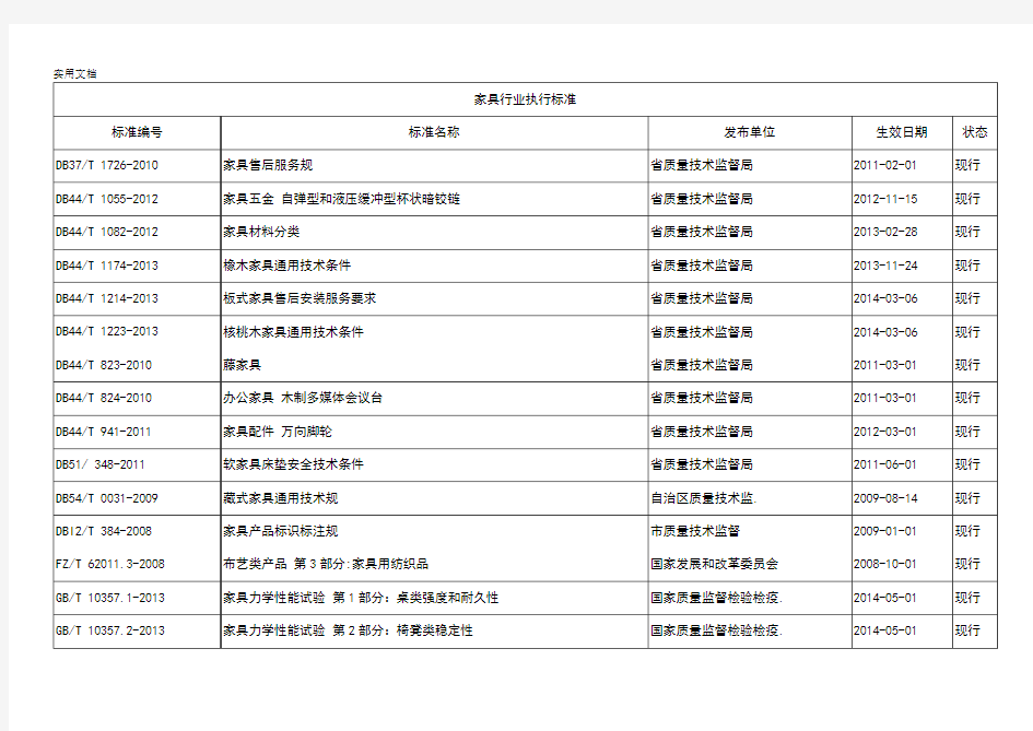 家具行业执行实用标准