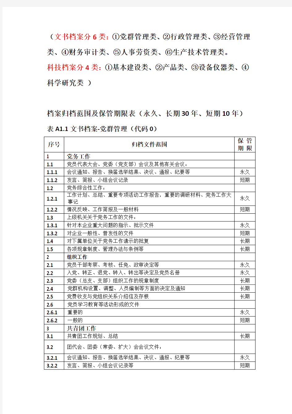 档案归档范围及保管期限表