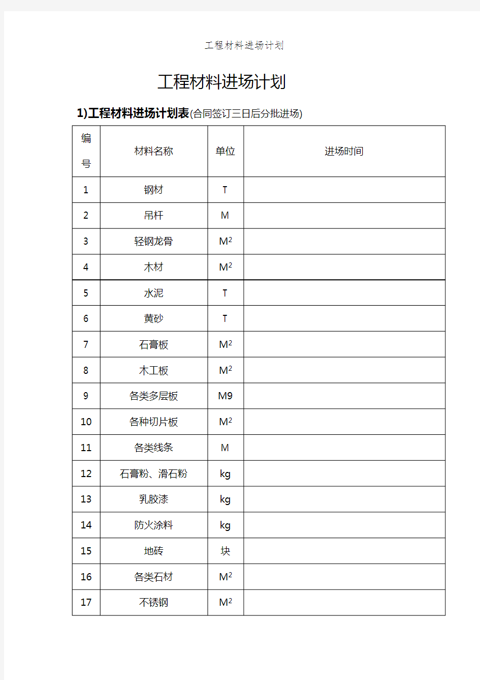 工程材料进场计划