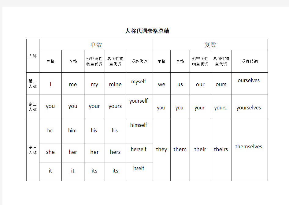 人称代词表格总结