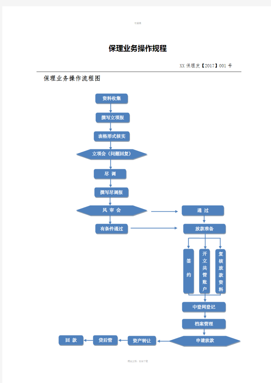 商业保理操作流程