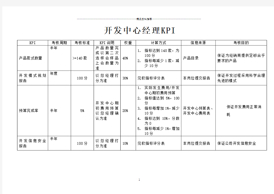 开发中心经理绩效考核指标(KPI)