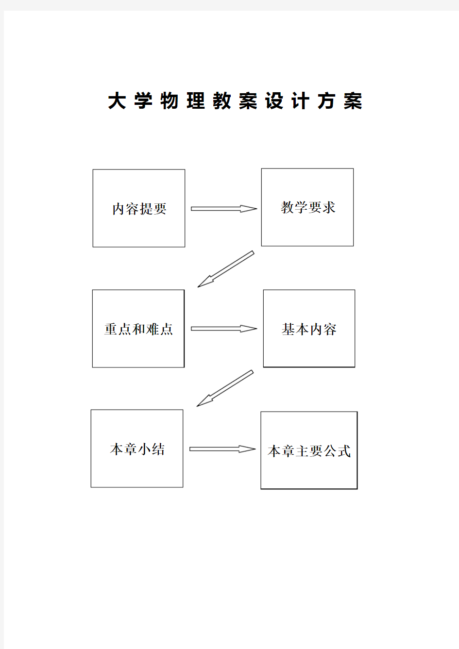 大学物理教案设计方案