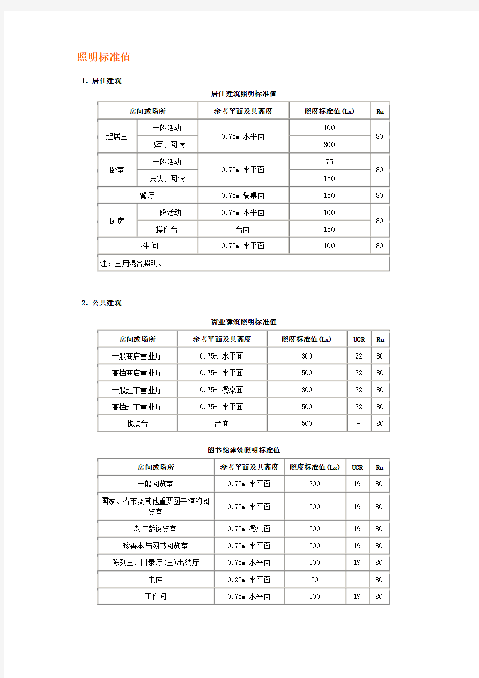 照明标准值