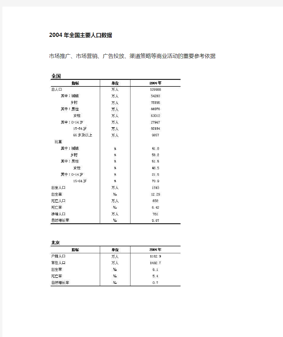 全国主要人口数据