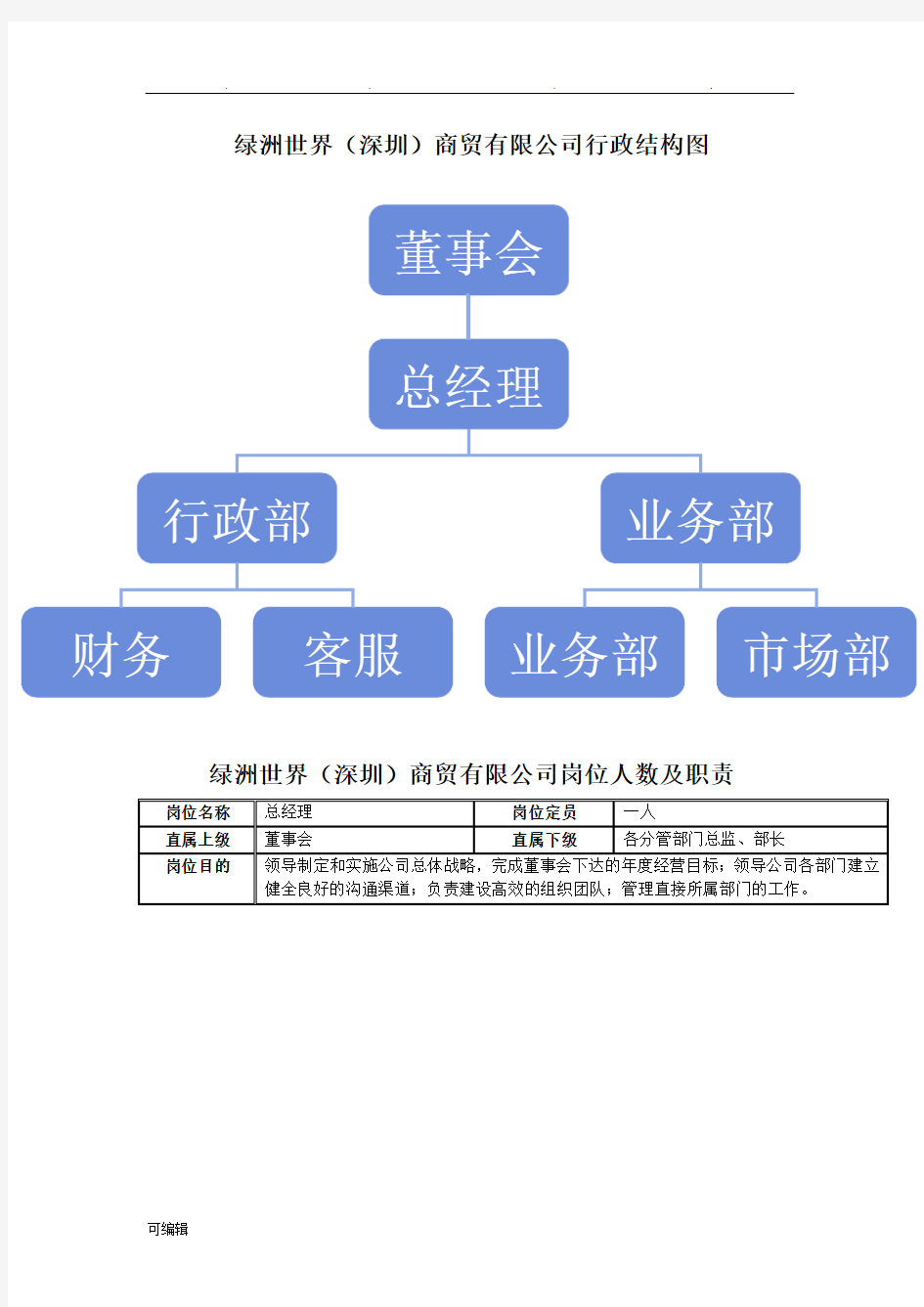 公司岗位设置和岗位职责说明