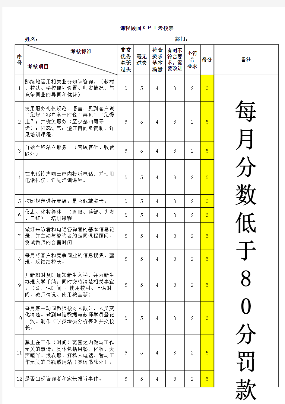 课程顾问KPI考核表