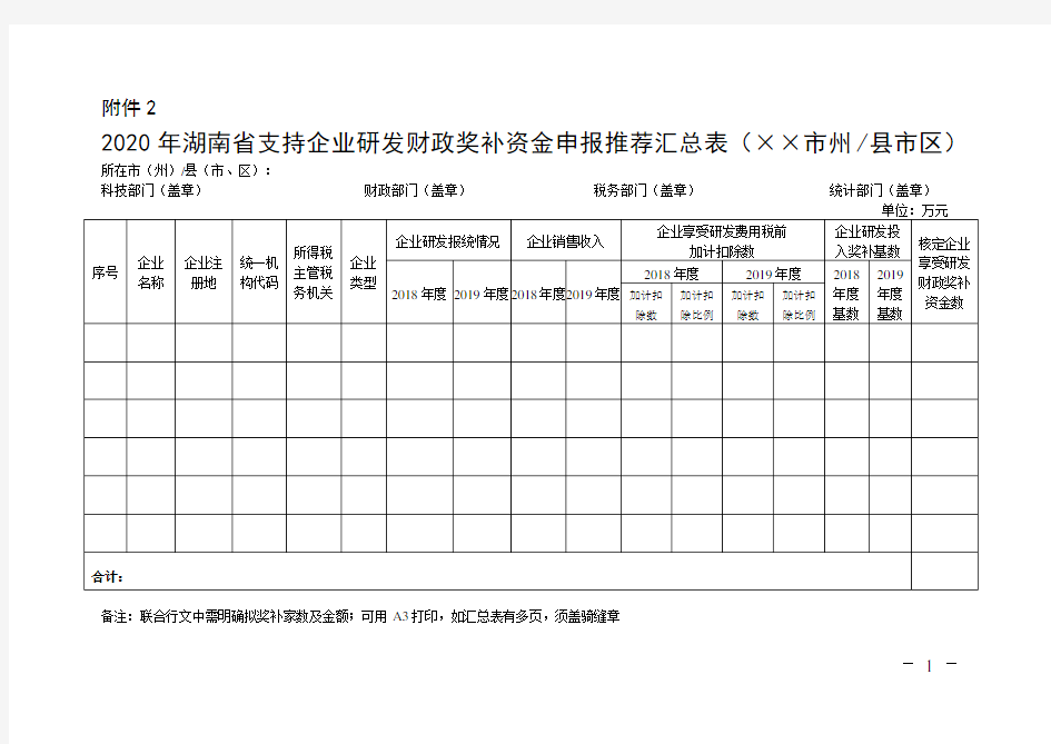 2020年湖南省支持企业研发财政奖补资金申报推荐汇总表(××市州_县市区)