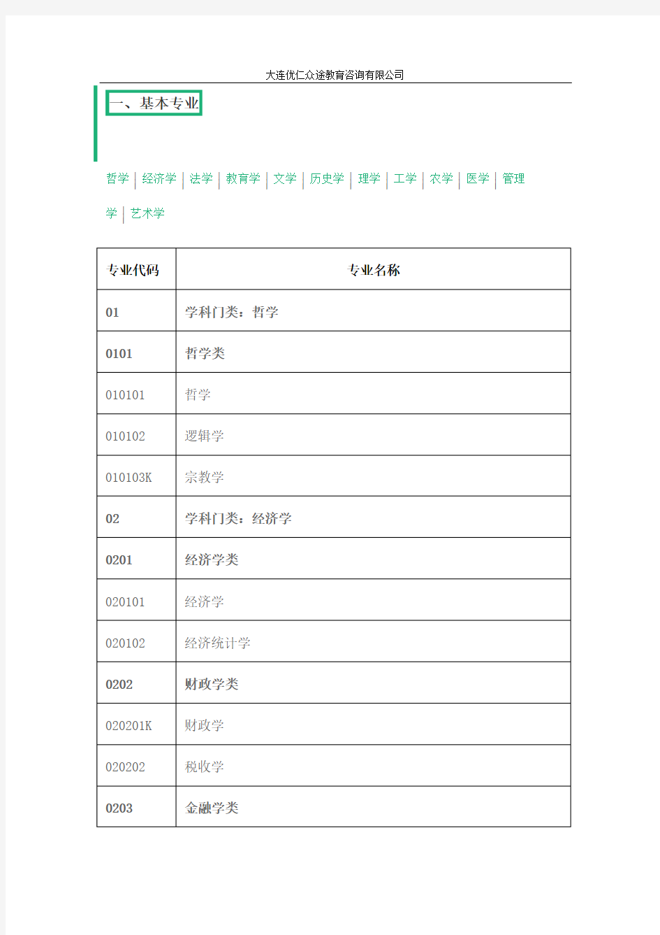 十二大学科门类详细列表