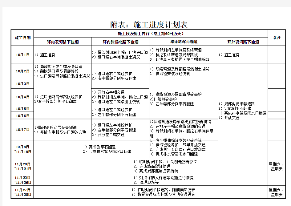 公路工程施工进度计划