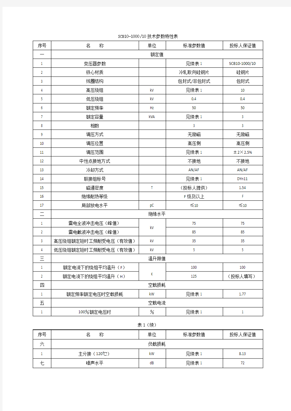 变压器技术参数特性表