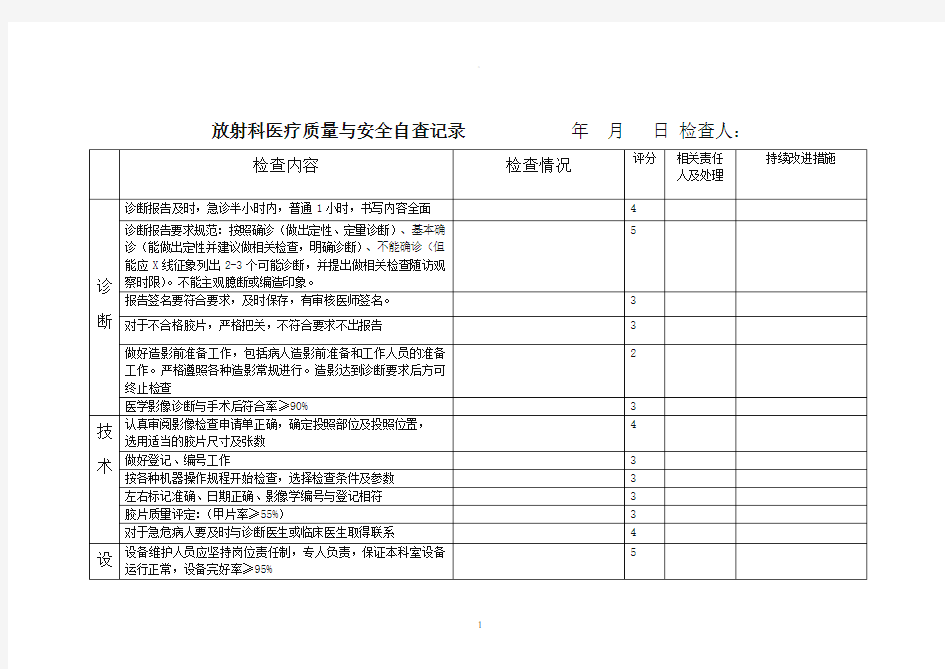 医疗质量与安全检查表