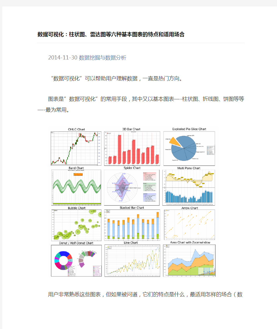 数据可视化柱状图雷达图等六种基本图表的特点和适用场合