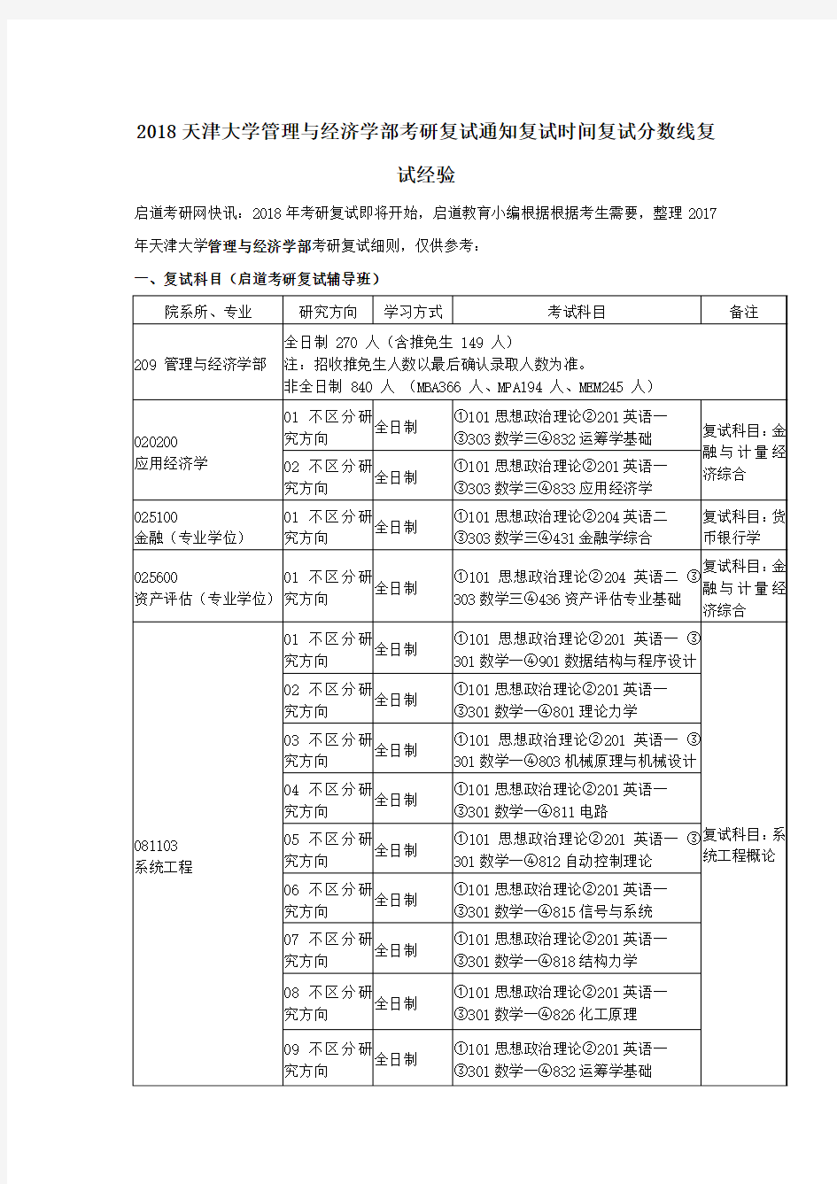 2018天津大学管理与经济学部考研复试通知复试时间复试分数线复试经验