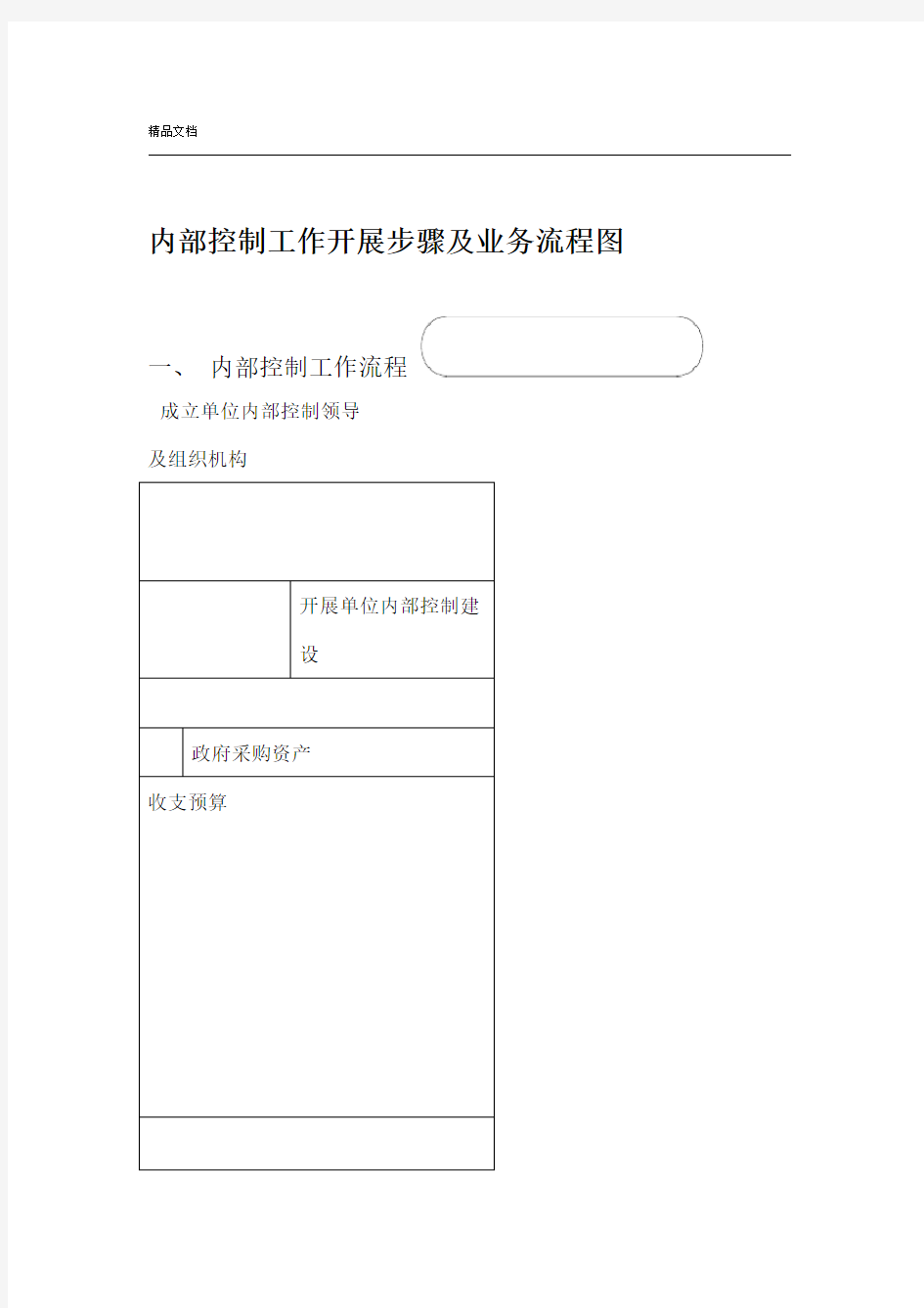 行政事业单位内部控制业务流程图