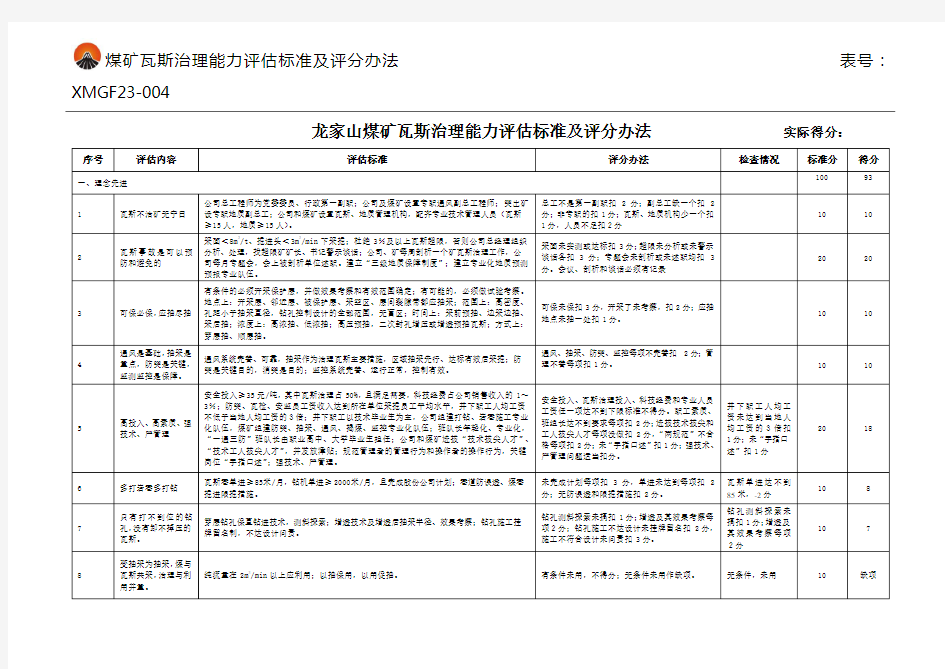 煤矿瓦斯治理能力评估标准及评分办法