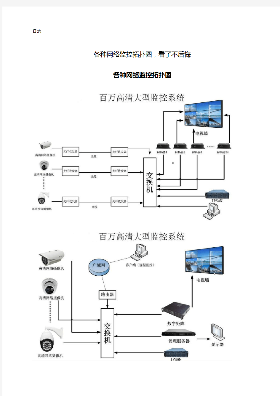 完整word版,各种网络监控拓扑图