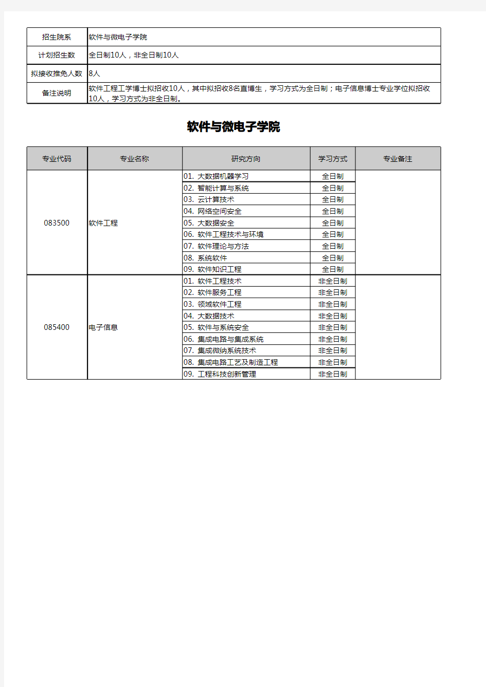 软件与微电子学院