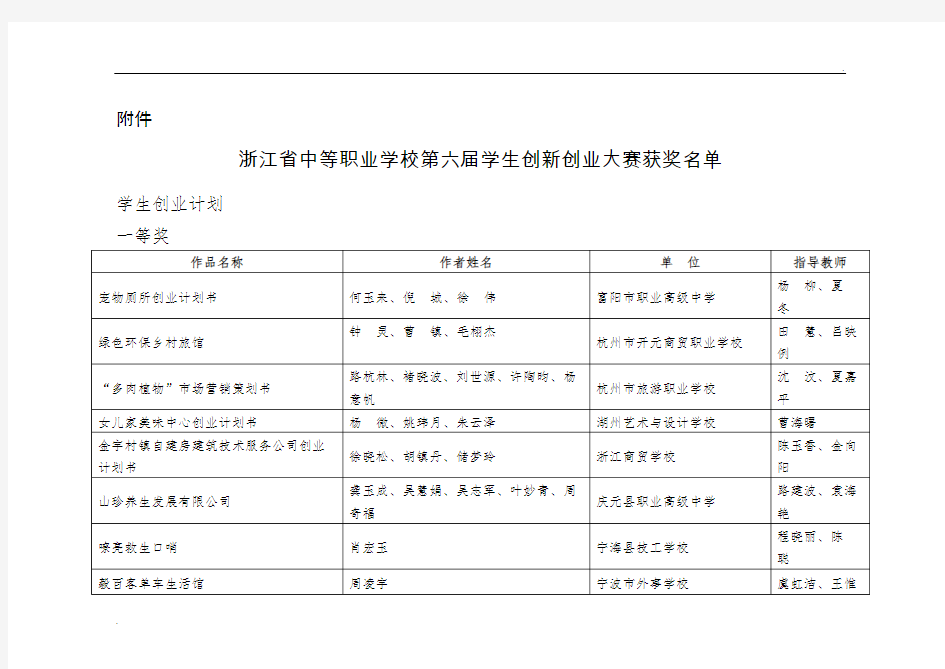 浙江省第六届创新创业大赛获奖作品汇总