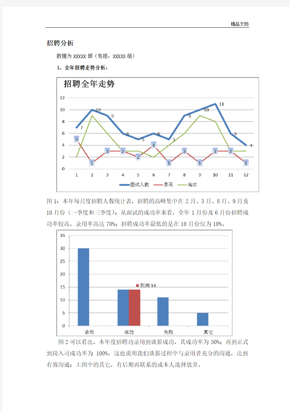 招聘分析分析报告