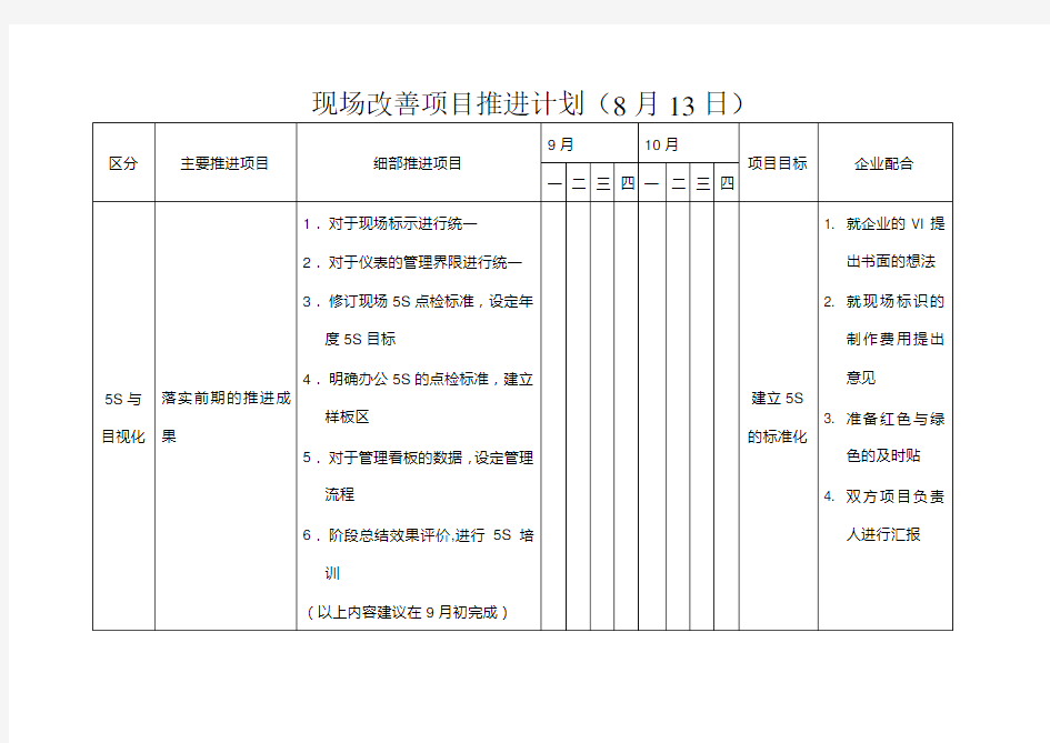 现场改善项目推进计划表