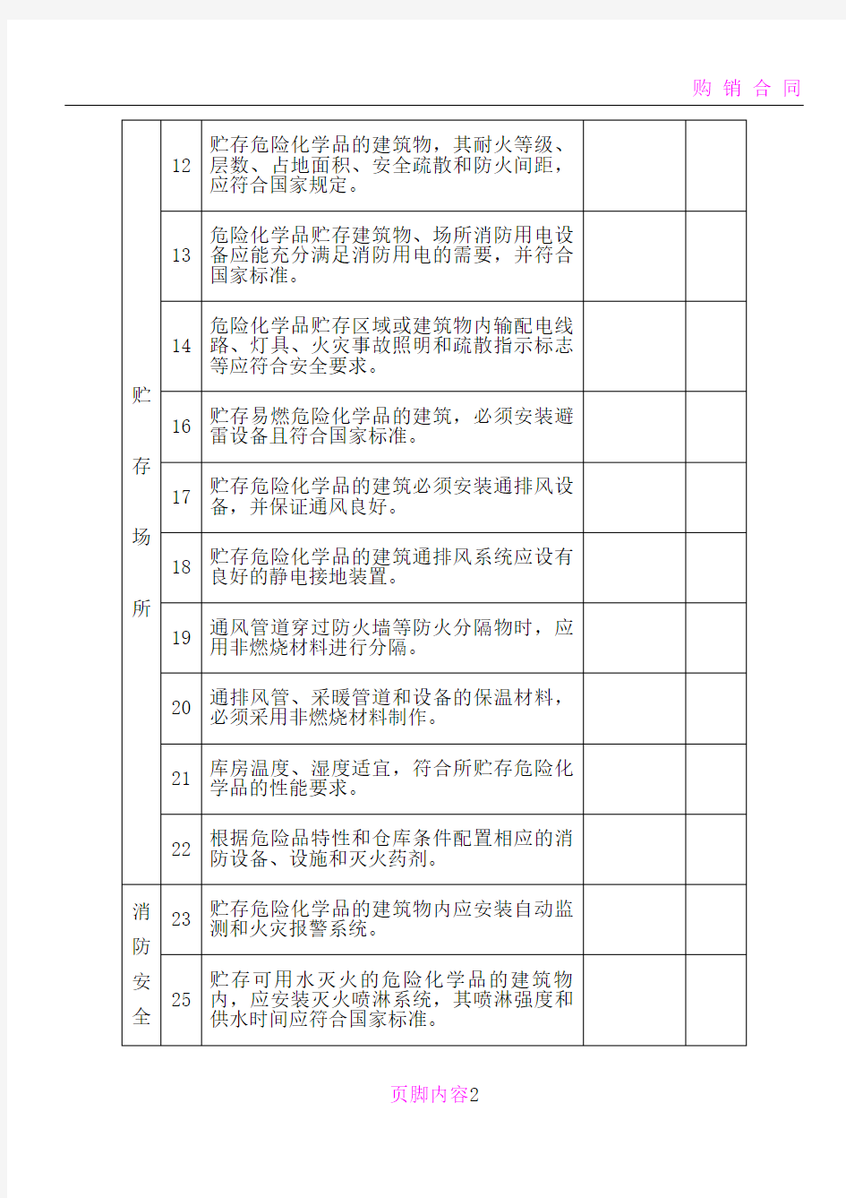 危险化学品贮存安全检查表