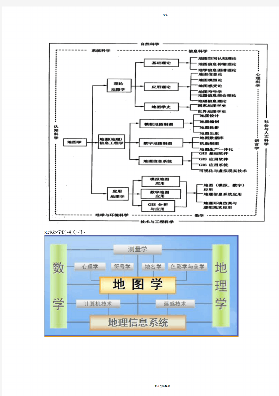 地图学知识点整理