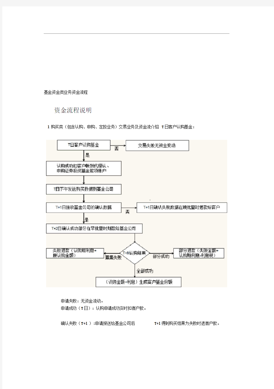 基金代销资金清算流程