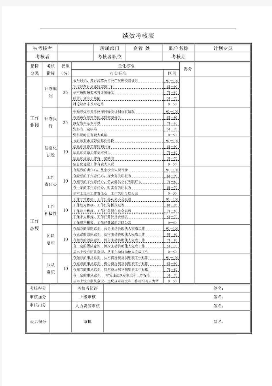 计划专员绩效考核表