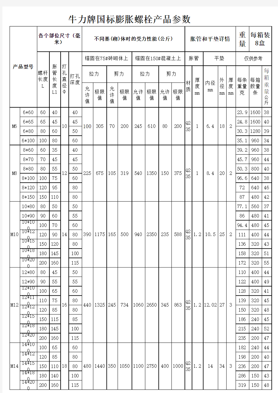 2016年最新国标膨胀螺栓规格表