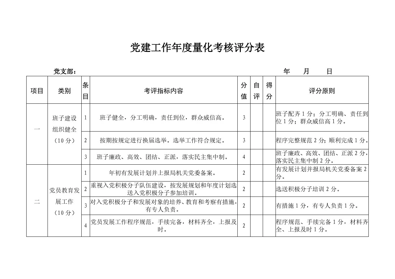 党建工作年量化考核评分表