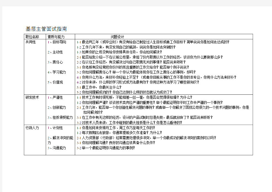 招聘中高层管理人员的面试问题设计