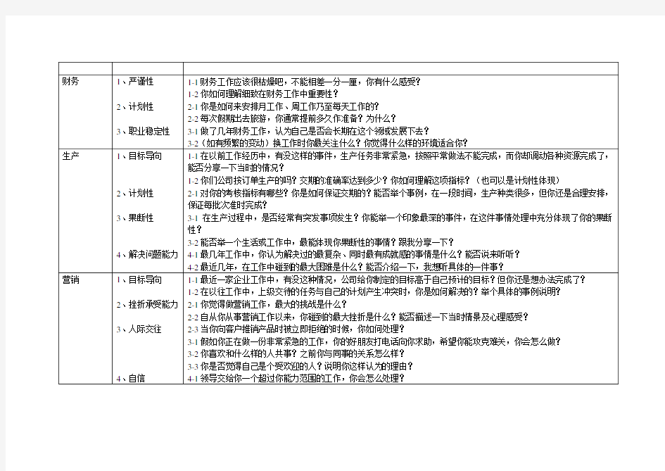 招聘中高层管理人员的面试问题设计