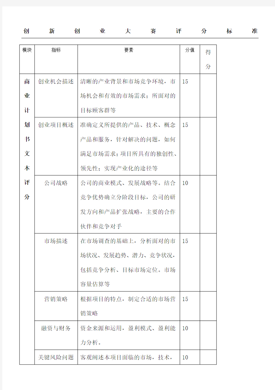 创新创业大赛评分标准