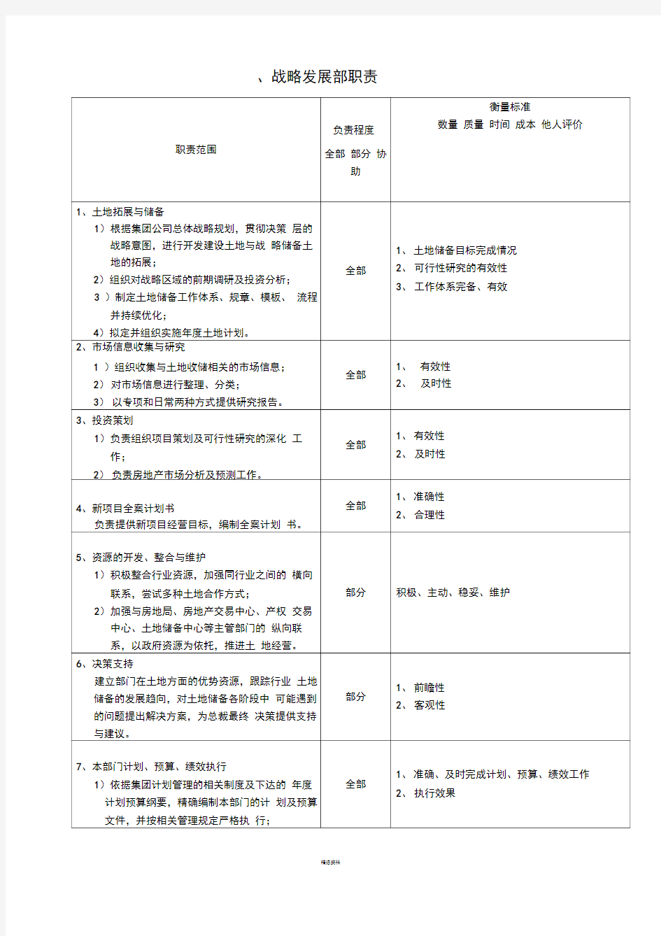 地产集团各部门职责