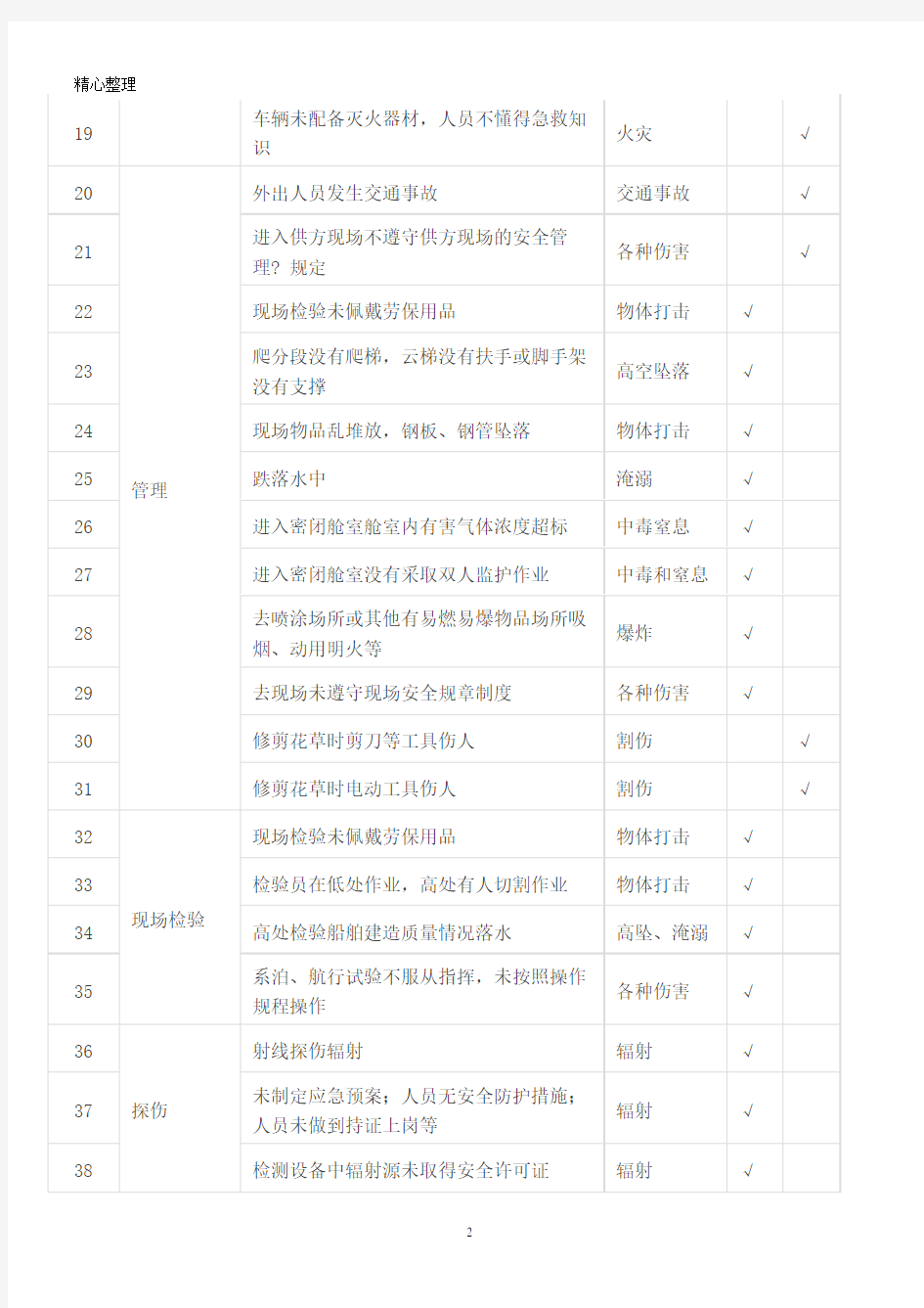 最全危险源辨识清单(2020年整理).pdf