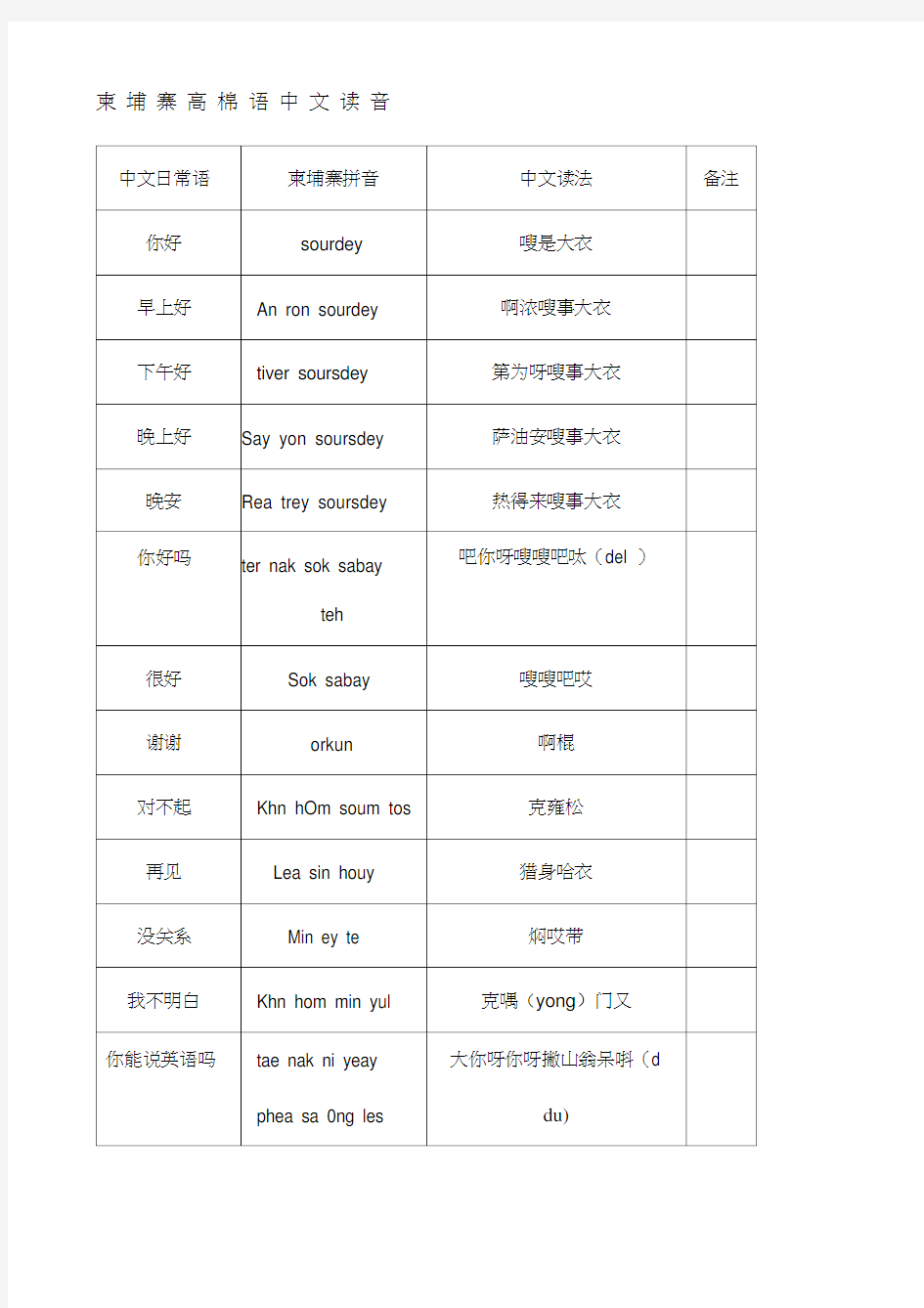 柬埔寨高棉语中文读音