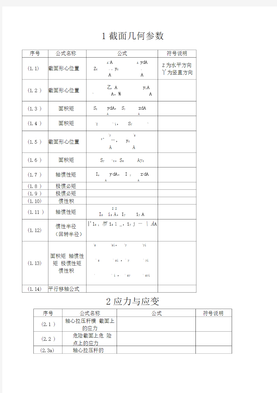 材料力学公式汇总完全版