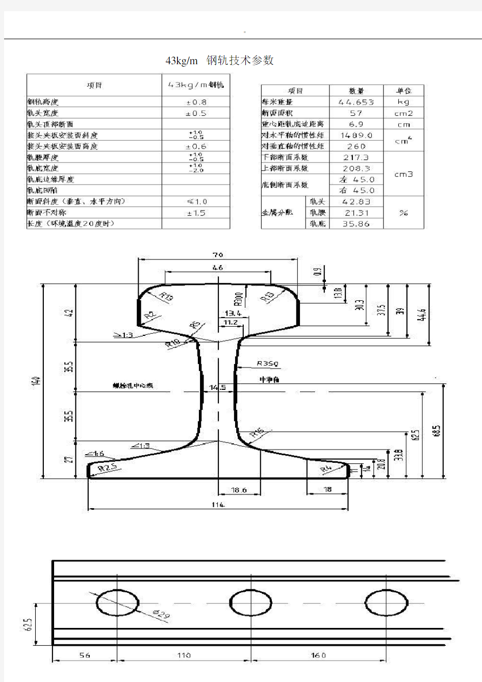 钢轨尺寸规格(汇编)