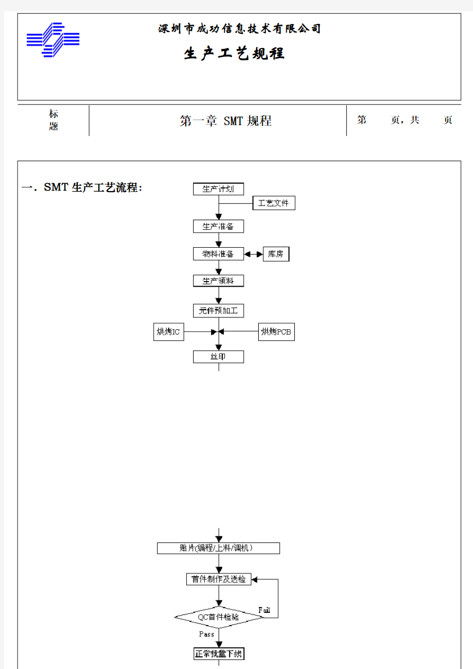 SMT制程工艺操作规程完整