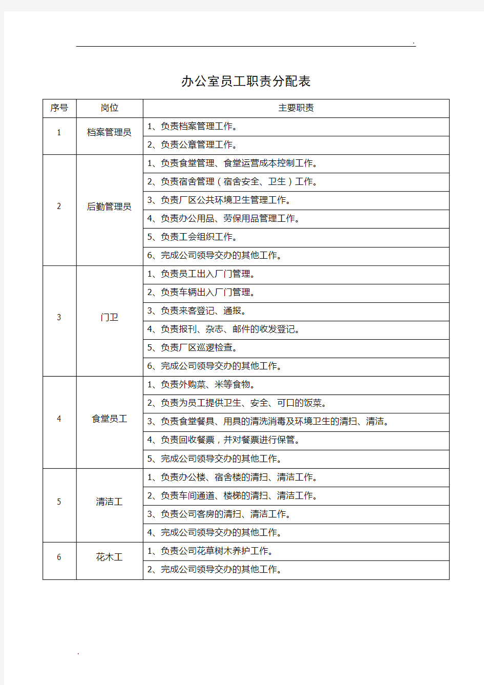 办公室员工职责分配表